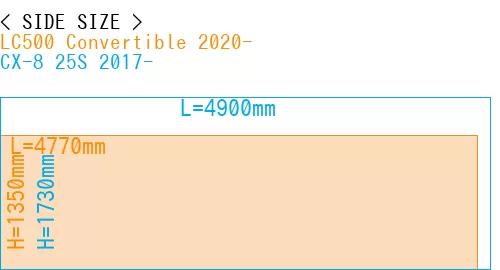 #LC500 Convertible 2020- + CX-8 25S 2017-